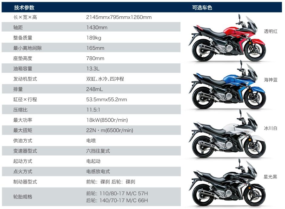 铃木骊驰250和豪爵gw250哪个好,豪爵铃木三兄弟配置对比表