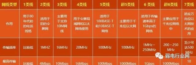 光纤100兆宽带网速一般多少,200兆电信光纤宽带上线网速是多少