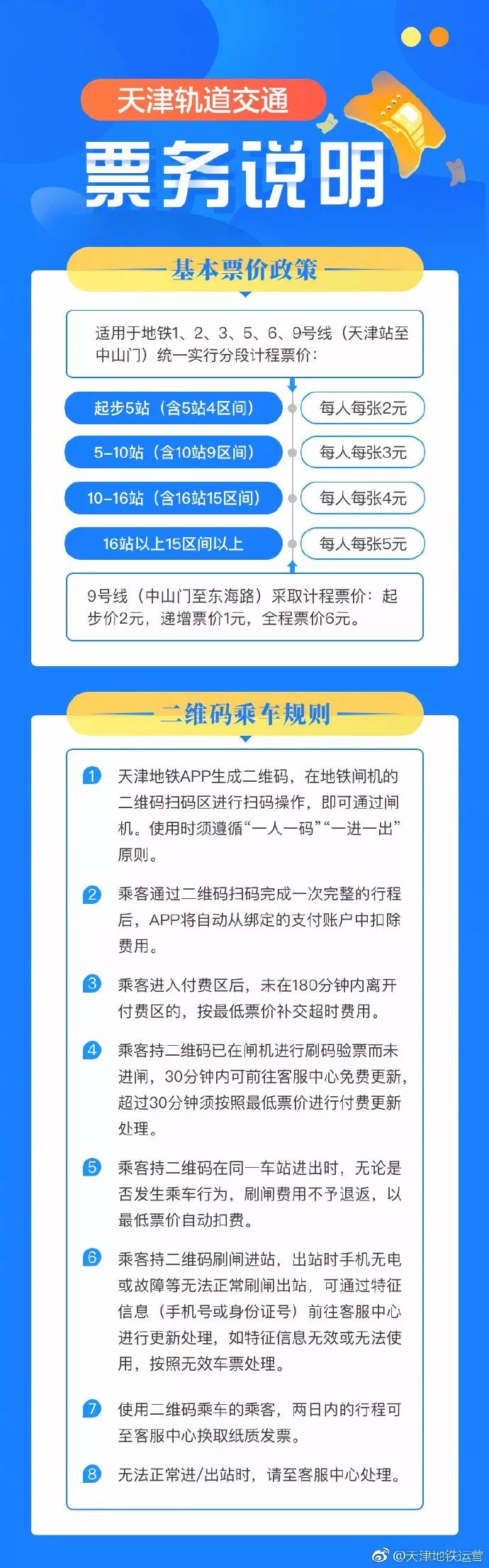 天津地铁可以扫码进站吗,天津地铁扫码乘车怎么用