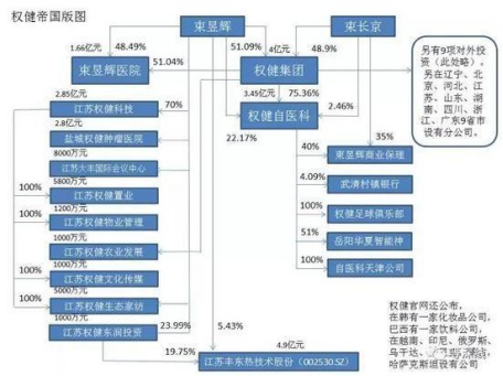 束昱辉哪一年创办的权健,束昱辉权健俱乐部