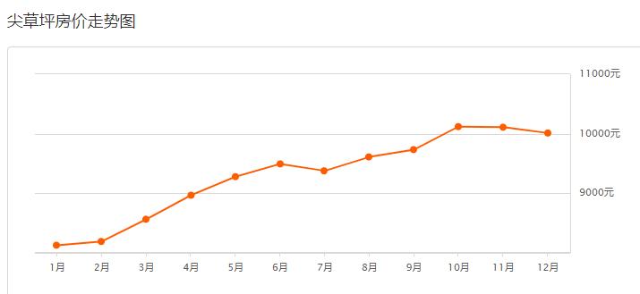 太原2012年房价走势,太原9月份房价一览表