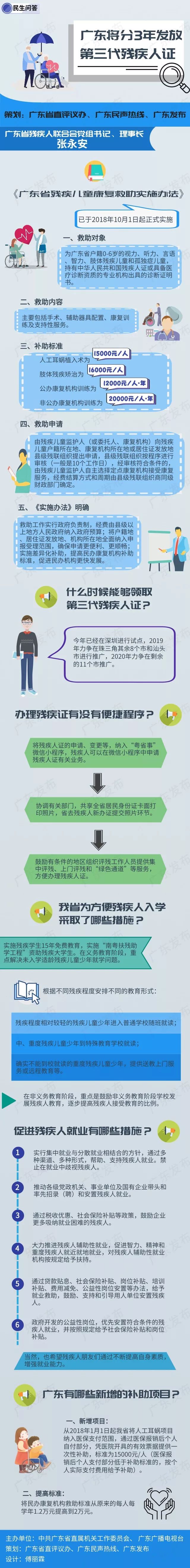 广东申领电子人证,广东证件补贴怎么申请