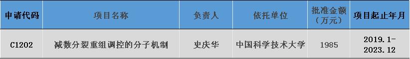 安徽省自然科学基金面上项目,国家自然科学基金安徽省2024年
