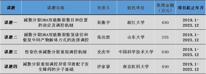 安徽省自然科学基金面上项目,国家自然科学基金安徽省2024年