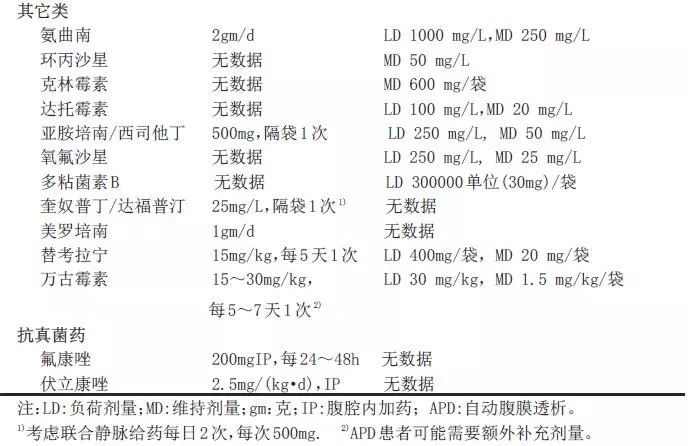 腹膜透析得了腹膜炎怎么用药,腹膜透析出现腹膜炎的护理措施