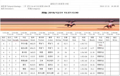 莱德嘉丽泽马术比赛,第十三届格萨尔赛马速度赛