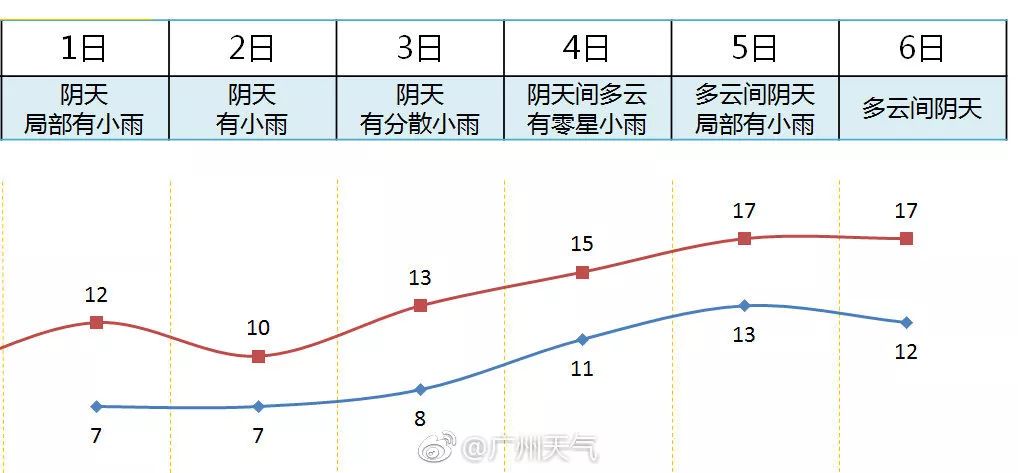 广东下雪之旅,广东下雪是什么体验