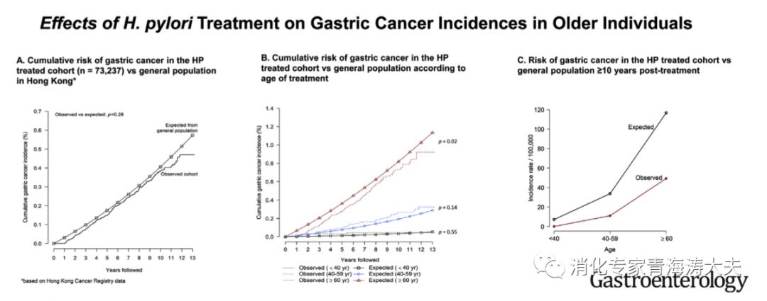 gastroenterology什么意思,gastroenterology是什么意思