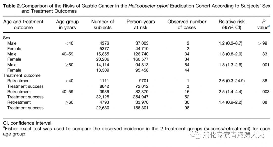 gastroenterology什么意思,gastroenterology是什么意思