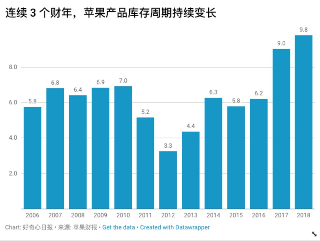 拼多多iphone还会降价吗,拼多多iPhone降价