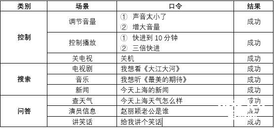ai功能哪家强,海信电视a65功能介绍