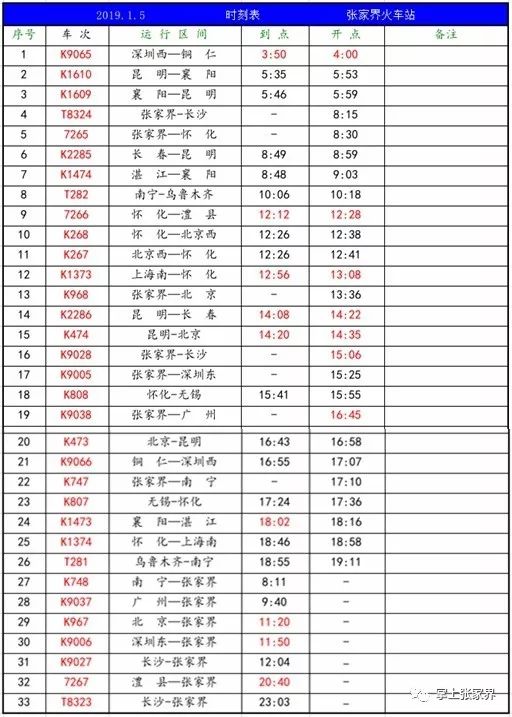 5日起火车调图/8人加入省作协/2人被通报/3家单位上榜（更多）
