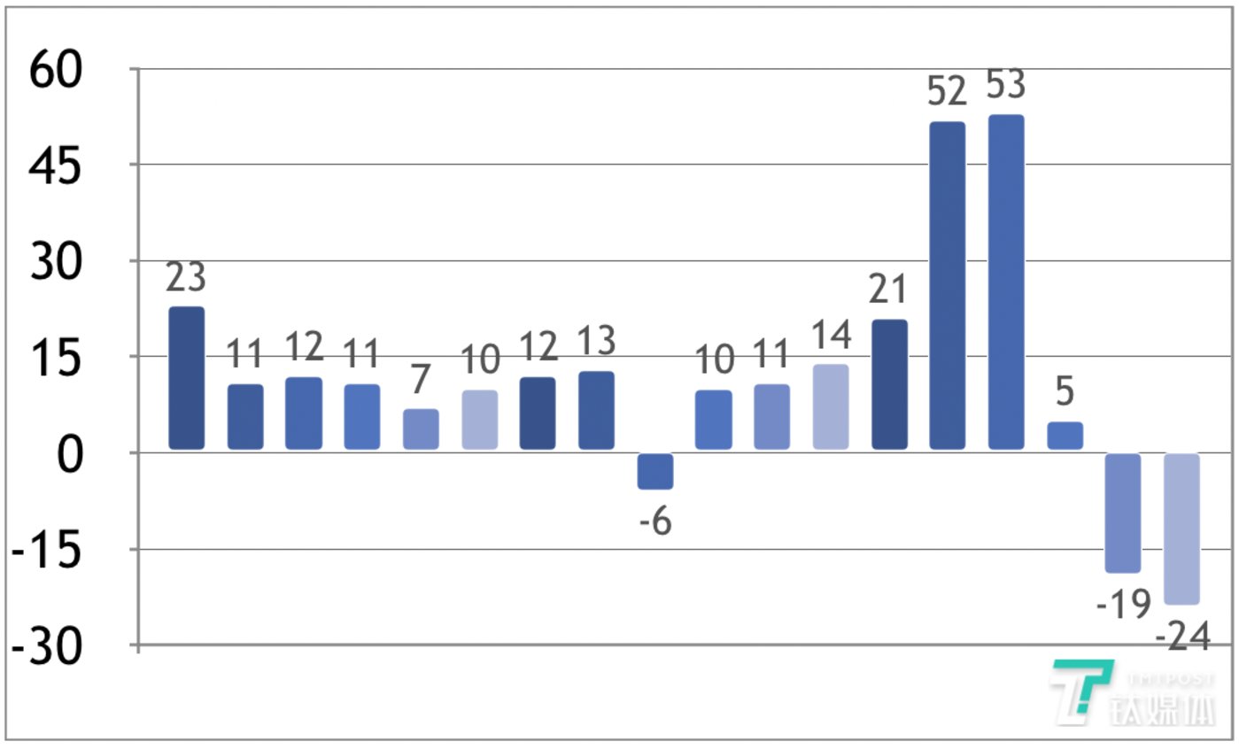 马云卸任蚂蚁金服董事长了吗,马云和蚂蚁金服完整版