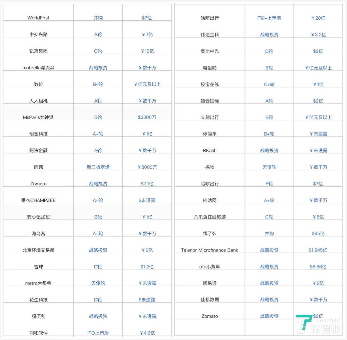 马云卸任蚂蚁金服董事长了吗,马云和蚂蚁金服完整版