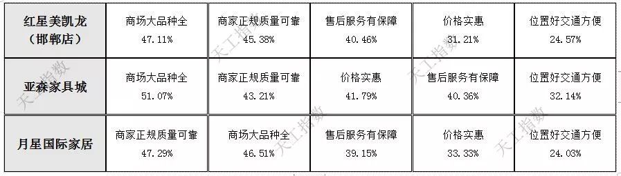 邯郸本地家具品牌排行榜,邯郸家装公司排名前十