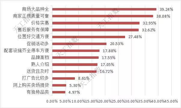 邯郸本地家具品牌排行榜,邯郸家装公司排名前十