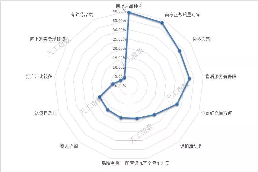 邯郸本地家具品牌排行榜,邯郸家装公司排名前十