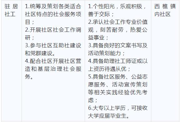 佛山市年薪超过12万的有多少,佛山年薪30万的工作