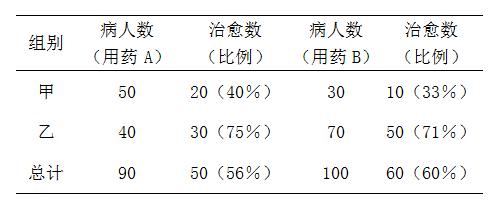 概率破玄机，统计解迷离
