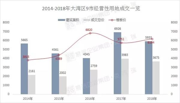 511宗！揽金3675亿元！2018年大湾区“金主”揭晓！