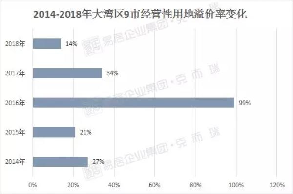 511宗！揽金3675亿元！2018年大湾区“金主”揭晓！