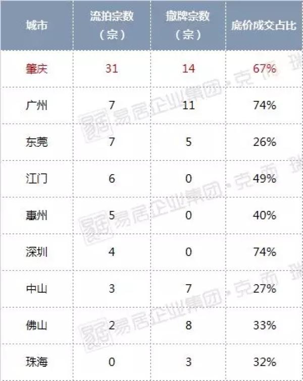 511宗！揽金3675亿元！2018年大湾区“金主”揭晓！