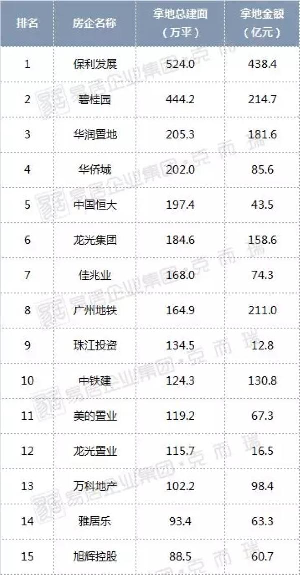 511宗！揽金3675亿元！2018年大湾区“金主”揭晓！