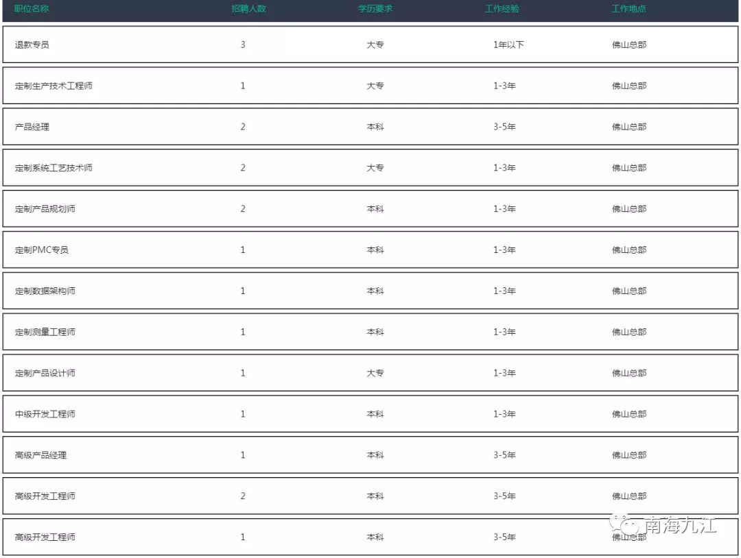 佛山市年薪超过12万的有多少,佛山年薪30万的工作