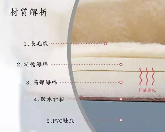 您有一份脱单攻略请关注查收,您有一份入冬指南请查收