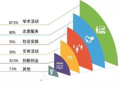 为2019打个样！揭秘“国奖学霸”的一年如何过