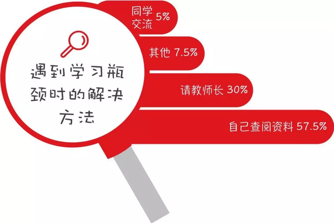 为2019打个样！揭秘“国奖学霸”的一年如何过