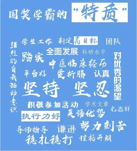 为2019打个样！揭秘“国奖学霸”的一年如何过