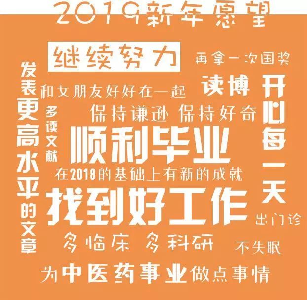 为2019打个样！揭秘“国奖学霸”的一年如何过