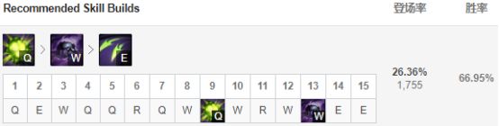 凤凰蛇女黑科技下路组合,蛇女黑科技下路