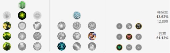 凤凰蛇女黑科技下路组合,蛇女黑科技下路