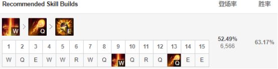 凤凰蛇女黑科技下路组合,蛇女黑科技下路