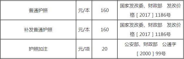 2022年青岛护照办理,青岛办护照的最新规定