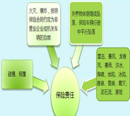 车损险赔偿范围包括全车被盗吗,车损险赔偿范围有哪些包括玻璃吗