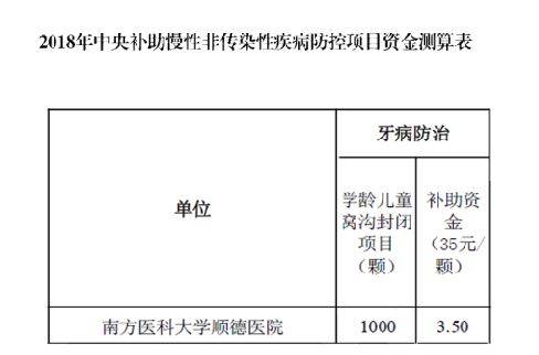 孩子龋齿？快看，福利来了！免费窝沟封闭活动正火热进行！