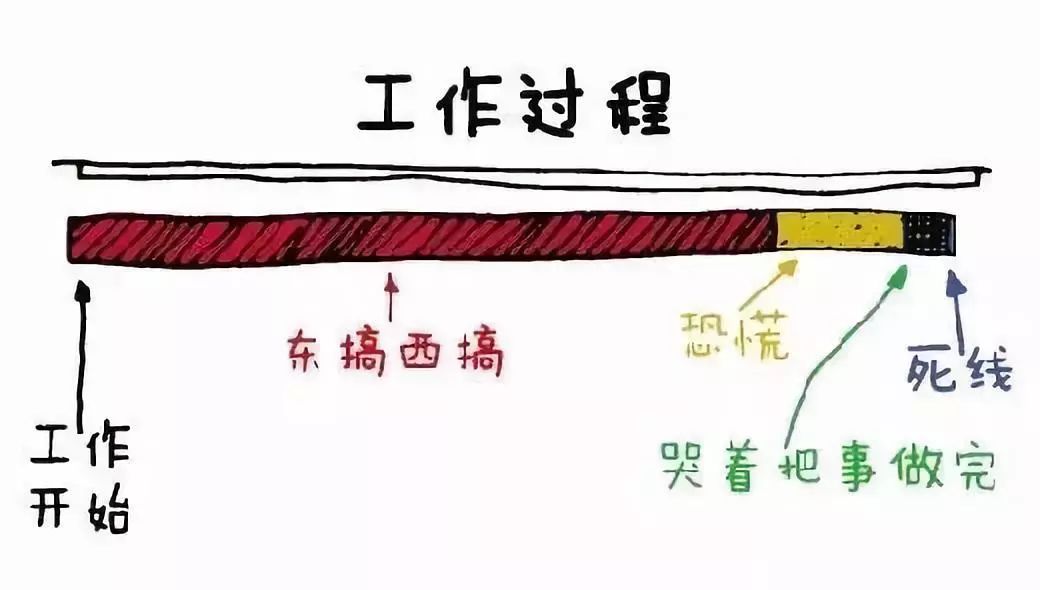 青年得癌症概率高吗,现代年轻人易得的病