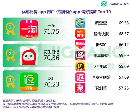 优惠比价平台,有什么优惠比价app