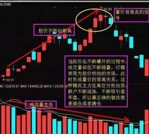 一位资深操盘手自爆选股绝技,20年操盘手用4个小技巧选股