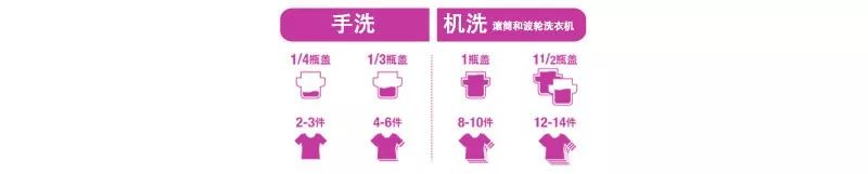 用洗衣液洗衣服最干净的方法,去除衣服毛絮的洗衣液