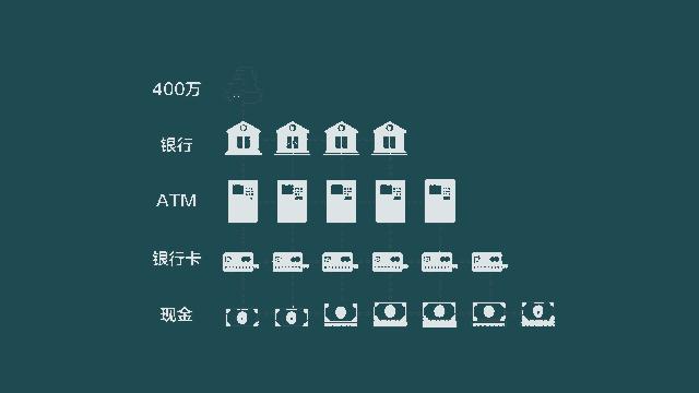 正规军团队突围,正规部队的故事