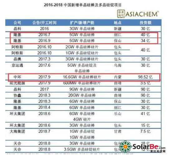 光伏行业整体出货量,光伏发电产业有淡旺季吗