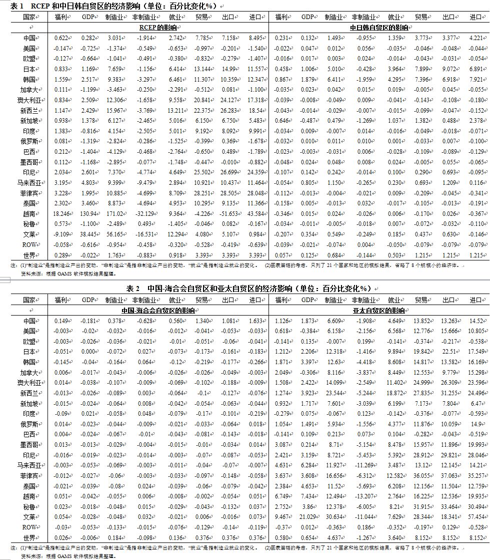 中国签订自由贸易协定情况 (中国自由贸易协定)