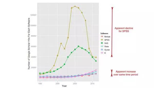怎么画论文里面的插图,怎么在论文中画流程图