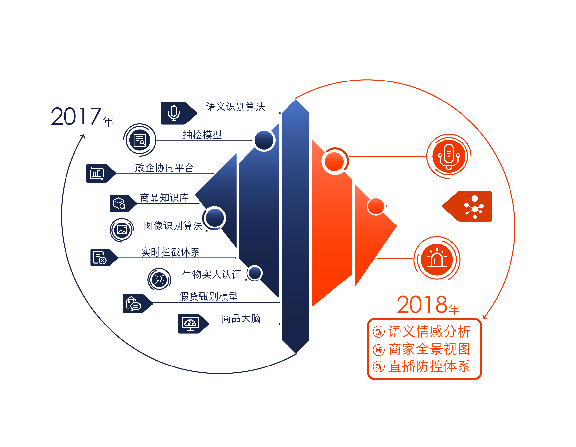 代购的假货以假乱真,代购圈假货内幕揭秘