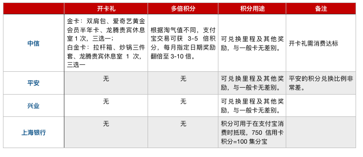 京东、淘宝、腾讯联名信用卡这么多，哪张最值得办？这份开卡攻略告诉你