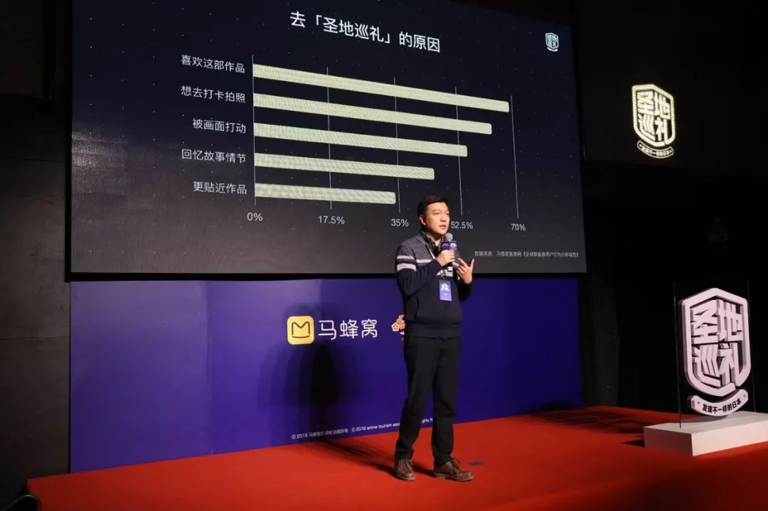 圣地巡礼新海诚马蜂窝,马蜂窝圣地巡礼